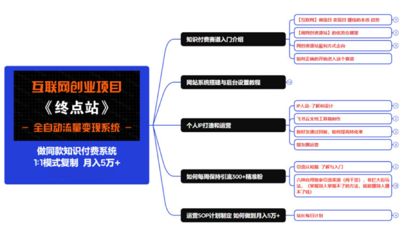 你还在到处找项目?还在当韭菜?我靠网创资源站一个月收入5万+,曾经我也是个失败者。