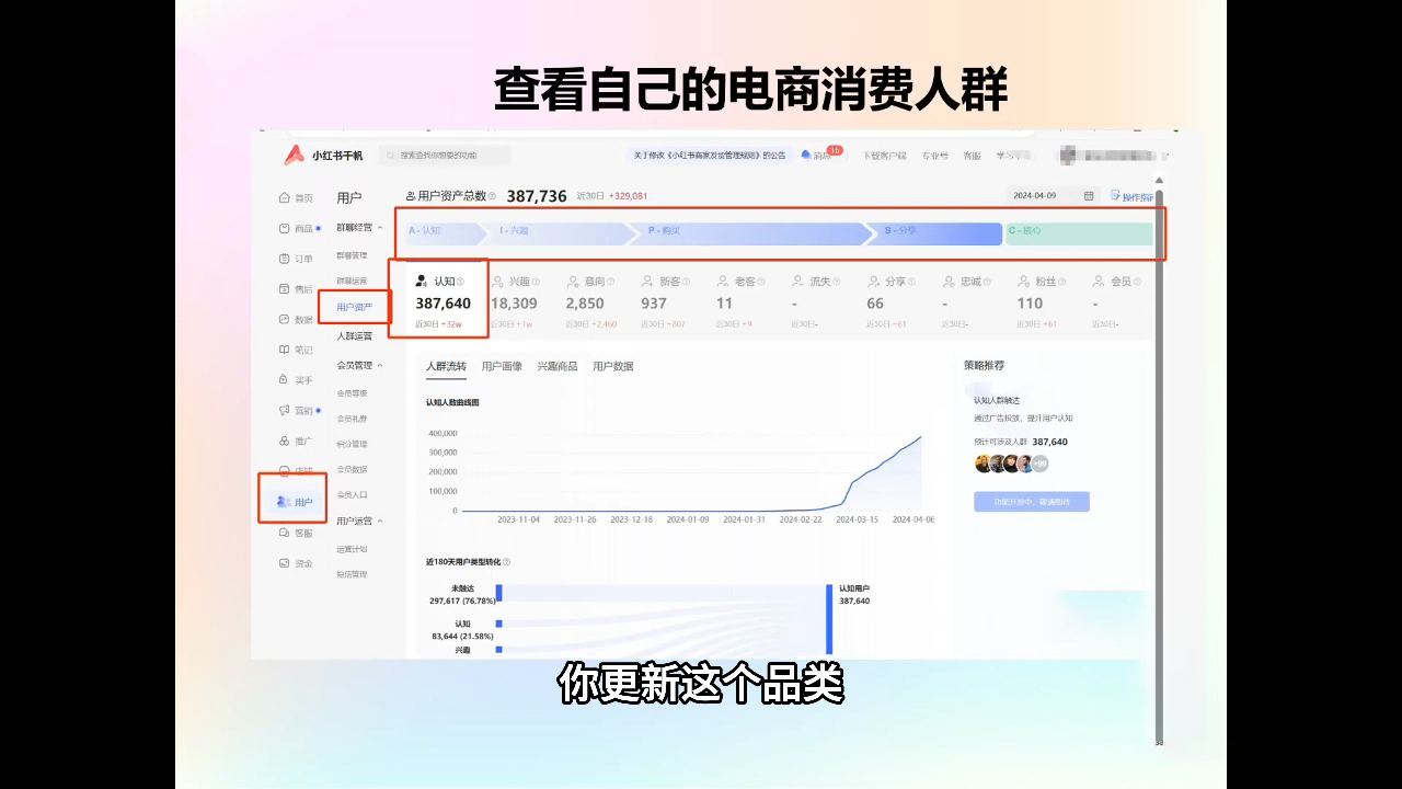 抖影团·小红书电商精品大全课-秒懂