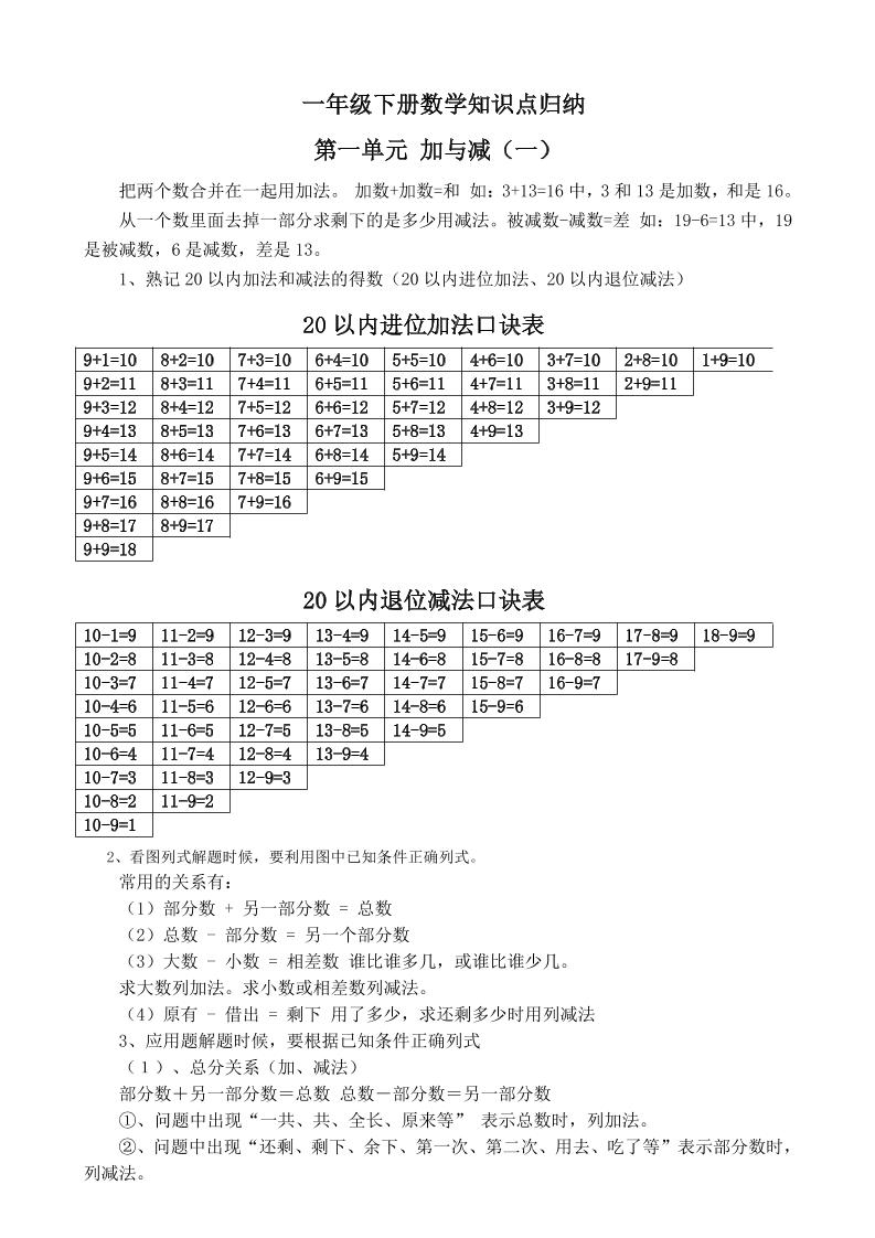 一下新北师大版数学知识点-秒懂