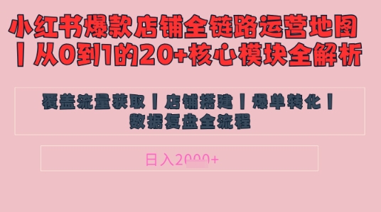 别再乱投流了！小红书店铺精细化运营让爆款笔记自己涨粉的底层逻辑​，日入1k-秒懂