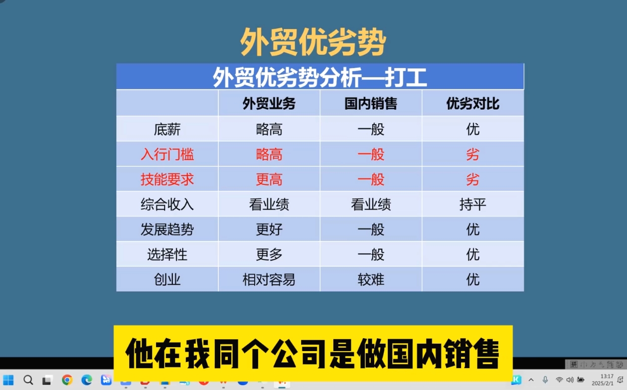 Toby老师·2025外贸创业全攻略-秒懂