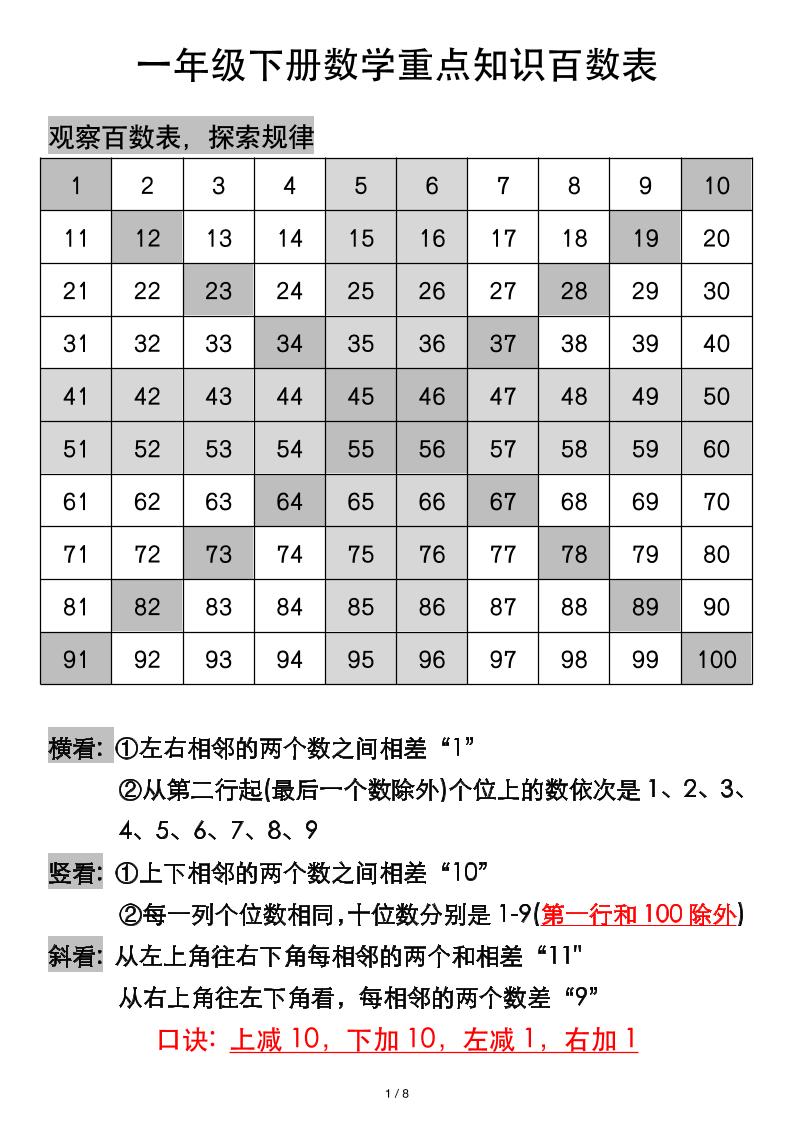 一年级下册数学重点知识百数表-秒懂