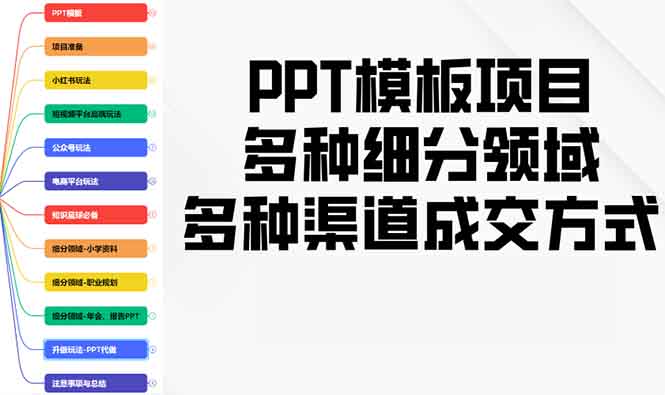 PPT模板项目，多种细分领域，多种渠道成交方式，实操教学-秒懂