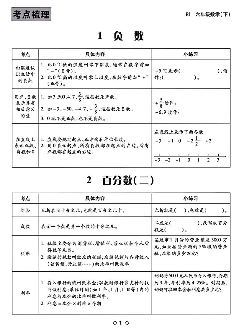 六年级下数学知识点梳理-秒懂